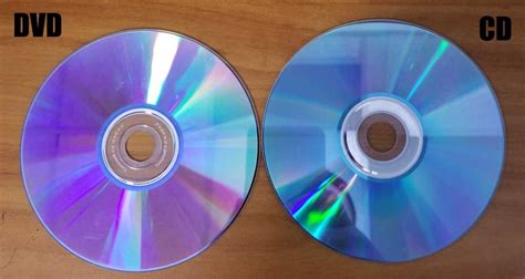 cd or dvd figgerits